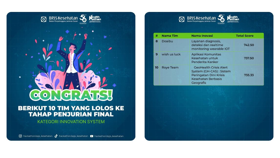 Finalist Healthkathon by BPJS Kesehatan